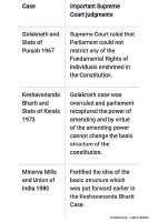 Important SC Judgements YouTube@Law_Explorer.pdf